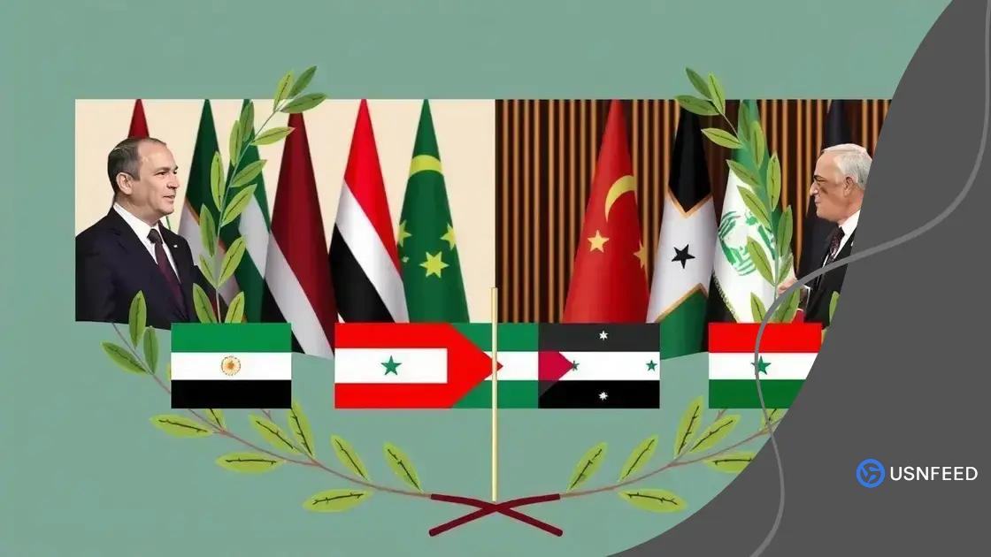 Recent developments in Middle East diplomacy