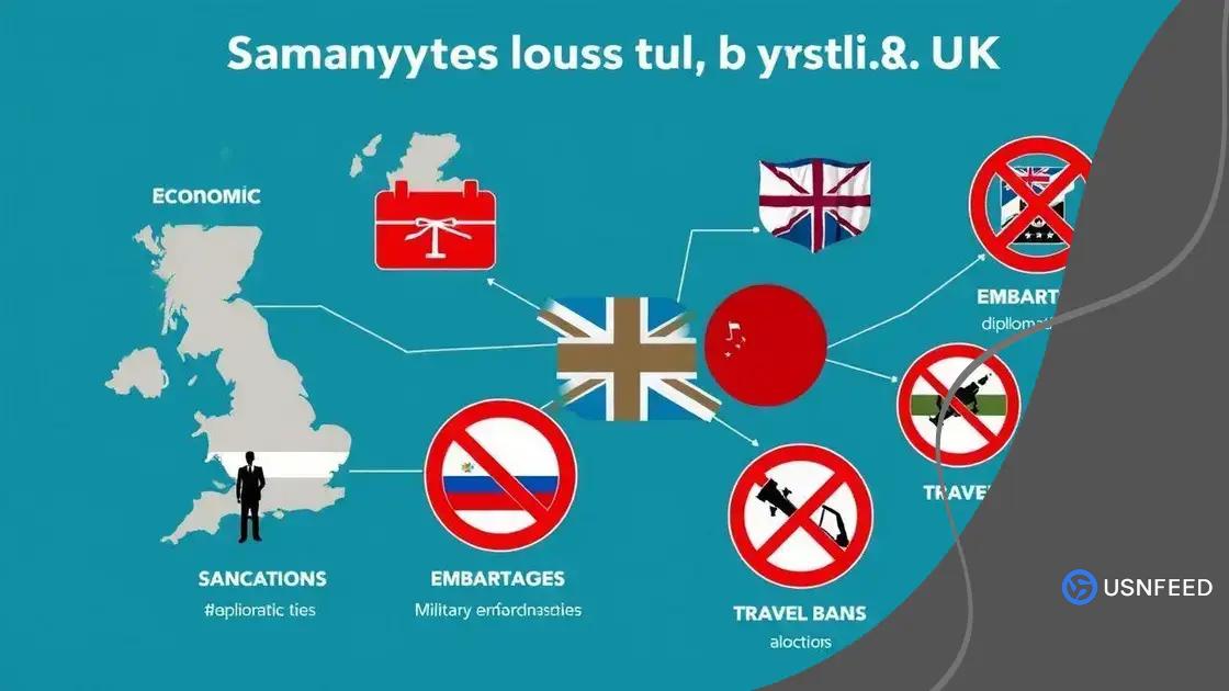 Types of Sanctions Imposed by the UK